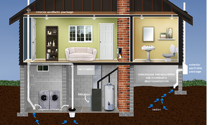 RADON MITIGATION